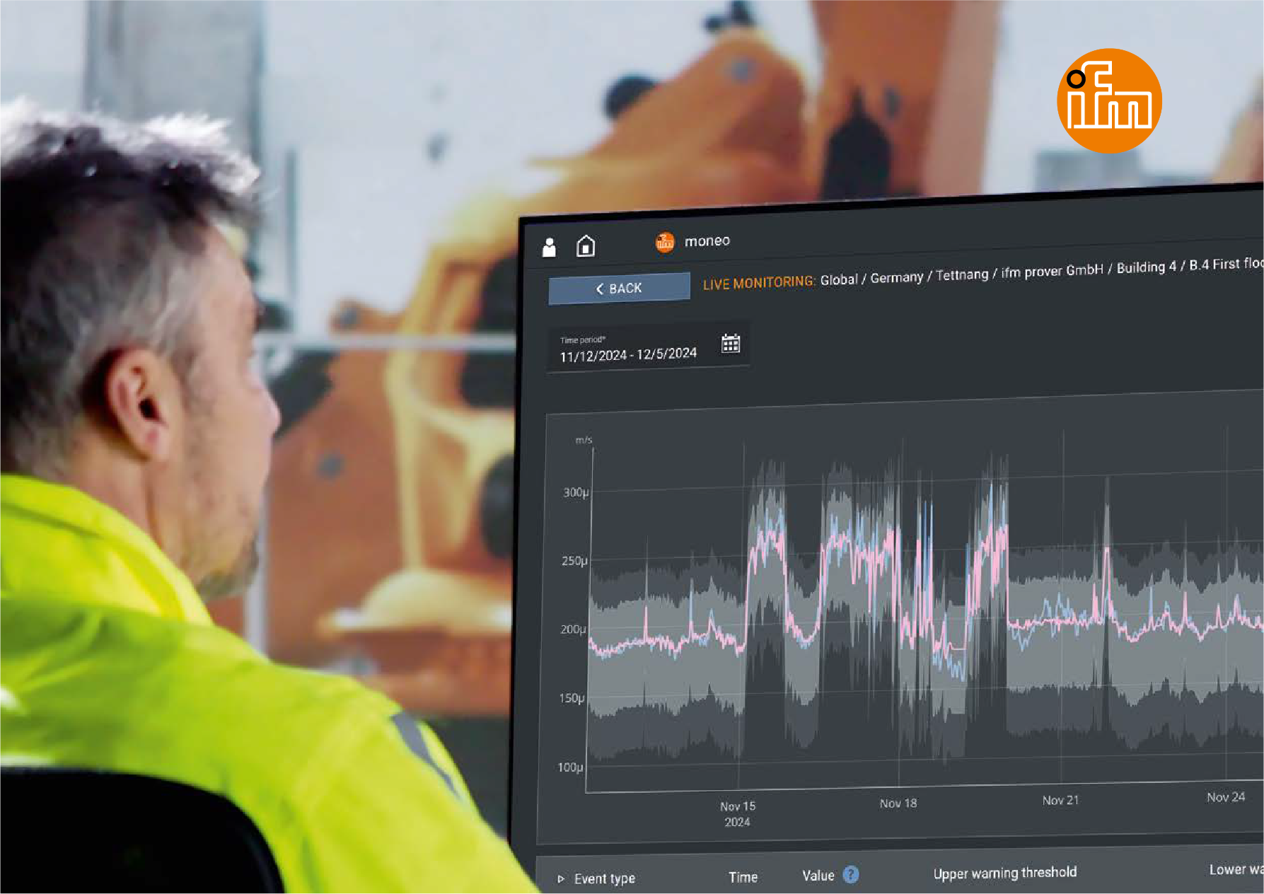 GIẢI PHÁP IIOT | MONEO