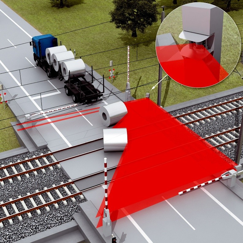 GIẢI PHÁP TÍN HIỆU THÔNG BÁO AN TOÀN – ALL-CLEAR SIGNAL TẠI GIAO CẮT ĐƯỜNG SẮT