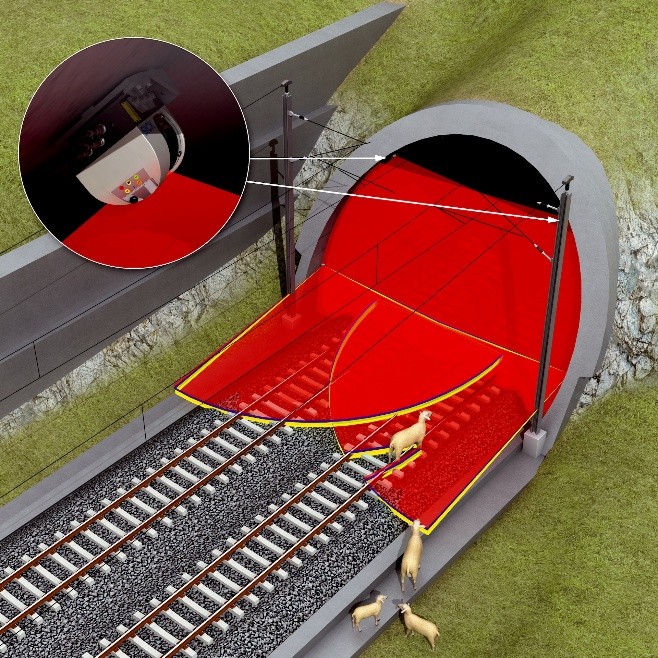 GIẢI PHÁP GIÁM SÁT CỬA HẦM ĐƯỜNG SẮT – TĂNG AN TOÀN VÀ BẢO TRÌ HIỆU QUẢ